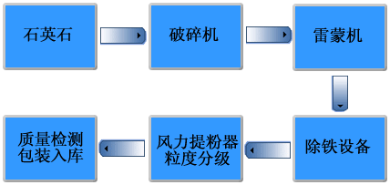 雷蒙磨粉機